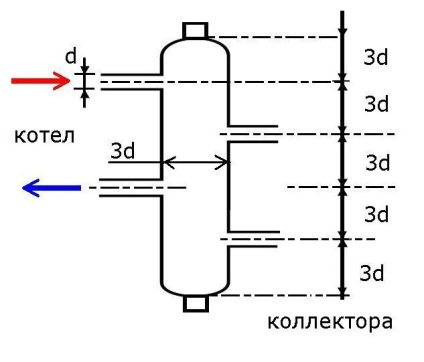 Gidrostrelka a kollektor gyártására diagram rajz, használati és értékelés