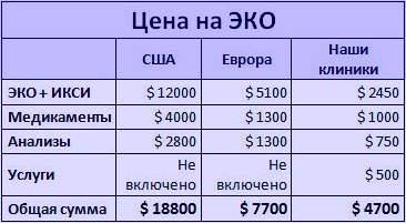 ICSI és Eco milyen különbség (ICSI) ICSI és IVF Mi a különbség
