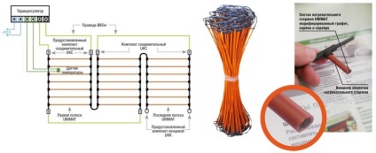 Infravörös rúd (szén) padlófűtés előnyök (meleg) Infravörös rúd (szén) padlófűtés előnyei