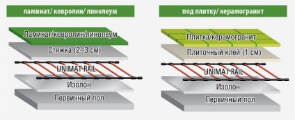 Infravörös rúd (szén) padlófűtés előnyök (infravörös) Infravörös rúd (szén) padlófűtés előnyei