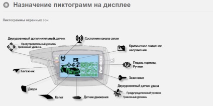 Hogyan működik a távirányítóval pandora (tanulmány biztonsági rendszerek) Hogyan működik a távirányítóval pandora