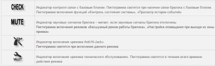 Hogyan működik a távirányítóval pandora (gyors válasz) Hogyan működik a távirányítóval pandora