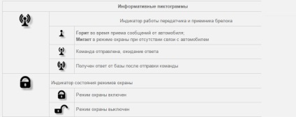 Hogyan működik a távirányítóval pandora (garancia centes alarmtrade) Hogyan működik a távirányítóval pandora