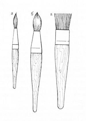 A modellezés (eszközök) A modellezés