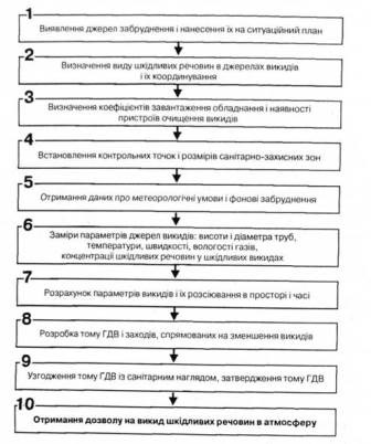 Légszennyező források meghatározása, hogy milyen mértékű a légszennyezés - ökológia és szervezet (forrás) Légszennyező források meghatározása, hogy milyen mértékű a légszennyezés - ökológia és szervezés