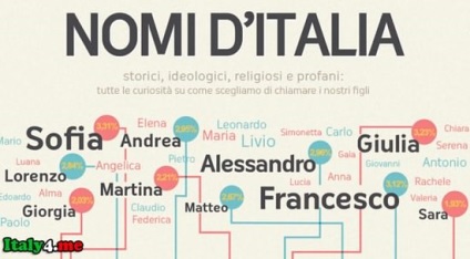 Olasz női nevek és azok rövid értéke