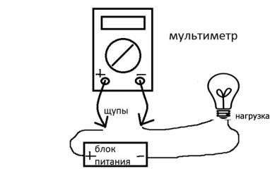 Mérési AC és DC keresztül áram- és bilincs multiméter (DC) Mérési AC és DC keresztül árammérő multiméter és csipesz