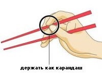 Hogy van a kínai pálcika - Home Moms (kínai) Hogy van a kínai pálcika - Home Moms