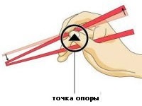 Hogy van a kínai pálcika - Home Moms (van pálcika) Hogy van a kínai pálcika - Home Moms