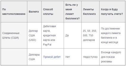 Hogyan fizetni a reklám a Facebook-on nat (előfizetéses rendszer) Hogyan fizetni a reklám a Facebook-on nat