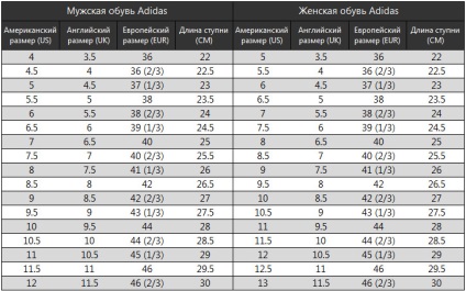 Hogyan határozza meg a méretet