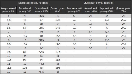 Hogyan határozza meg a méretet