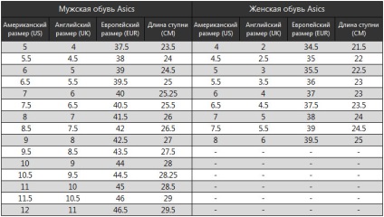 Hogyan határozza meg a méretet