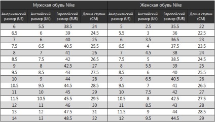 Hogyan határozza meg a méretet