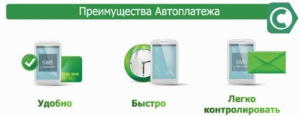 Hogyan tilthatom le avtoplatezh Sberbank, MTS, sbankami