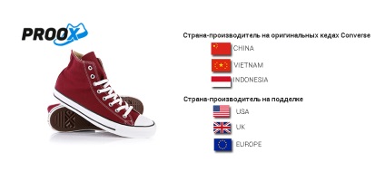 Hogyan lehet megkülönböztetni az eredeti Converse All Star hamisítás „Converse”