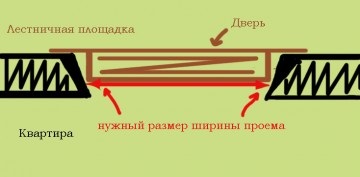 Hogyan készítsünk egy mérést az ajtónyílás (mérés) Hogyan készítsünk egy mérés az ajtóban