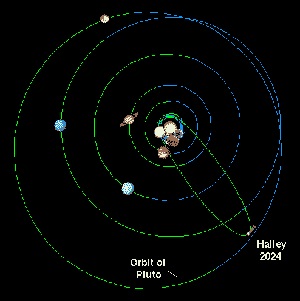 Hogyan működik a Halley-üstökös (Comet) Hogyan fejti ki Halley üstökös