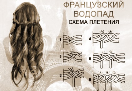 Hogyan készítsünk egy esküvői frizura esküvői frizurák utasítások (esküvői frizura szigorú változata vízesés gyapjú) Hogyan készítsünk egy esküvői frizura esküvői frizurák utasításokat