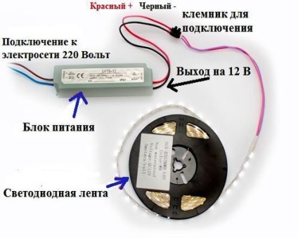 Hogyan készítsünk LED lámpák rács a kezét (LED háttérvilágítás) Hogyan készítsünk LED lámpák rács kezüket