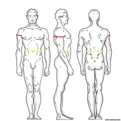 Hogyan kell szedni a méréseket a férfiak esetében - január 20, 2013
