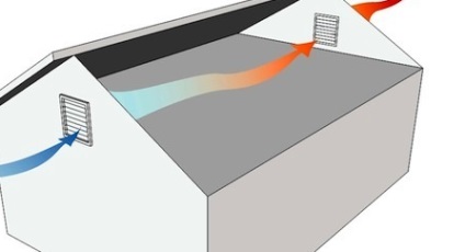 Hogyan lehet eltávolítani a kondenzáció a padláson, és hogy megelőzzék az előfordulását