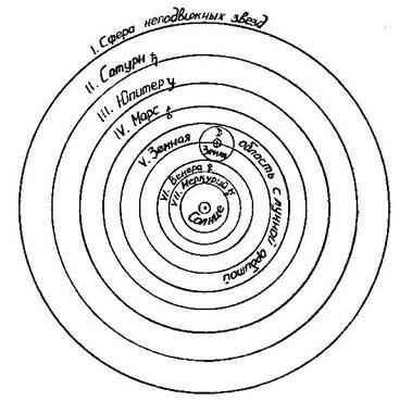 Kopernik Nikolay (1473-1543) - a gyermek helyén Zateeva