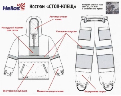 Выкройки энцефалитного костюма Выкройки энцефалитного костюма