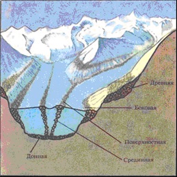 Glacial betétek - geológiai aktivitás a gleccserek