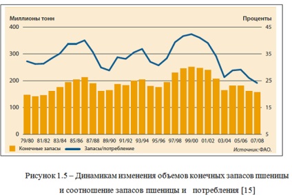 A globális piacon a mezőgazdasági nyersanyagok tendenciák és jellemzők - a tudományos és népszerű portál (csökkenés a dollár) A globális piacon a mezőgazdasági nyersanyagok tendenciák és jellemzők - a tudományos és a népszerű portál