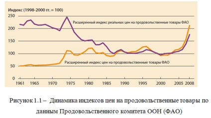 A globális piacon a mezőgazdasági nyersanyagok tendenciák és jellemzők - a tudományos és népszerű portál (csökkenés a dollár) A globális piacon a mezőgazdasági nyersanyagok tendenciák és jellemzők - a tudományos és a népszerű portál