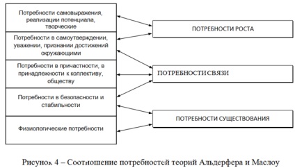 Motiváció menedzsment - tudományos és népszerű portál (a résztvevők a munkafolyamat) Motiváció menedzsment - tudományos és ismeretterjesztő portál
