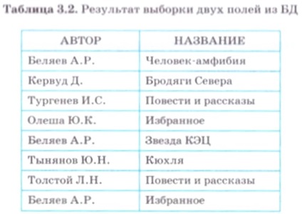 Kijelölése adatbázis-kezelő rendszerek (RDBMS adatbázisok) hozzárendelése adatbázis