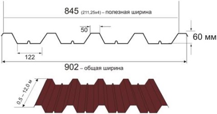 Несучий профнастил - самий міцний і надійний матеріал з категорії профільованих листів