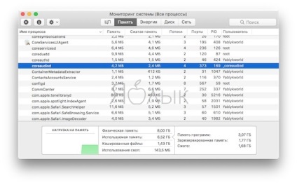 Nincs hang a mac (MacOS) 3 módon lehet megoldani a problémát, iphone hírek, iPad és a Mac