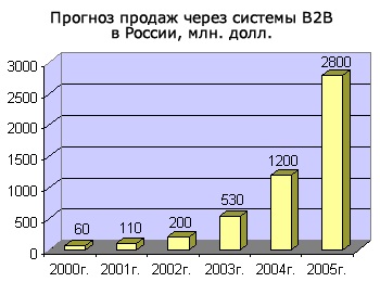 Általános jellemzői az interneten - számítástechnika, programozás