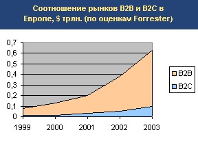 Általános jellemzői az interneten - számítástechnika, programozás