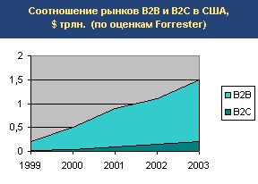 Általános jellemzői az interneten - számítástechnika, programozás