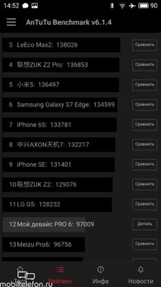 Áttekintés összehasonlítás-Sony Xperia X Meizu pro és 6 különböző subflagmany (Xiaomi) Felülvizsgálata-összehasonlítás Sony Xperia X és Meizu Pro 6 annyira más subflagmany