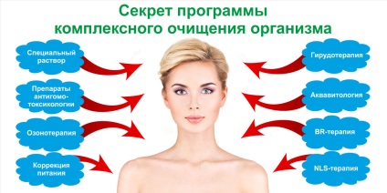 Tisztítása a szervezet, orvosi rendelő (test) Tisztító a test, egy orvosi rendelő