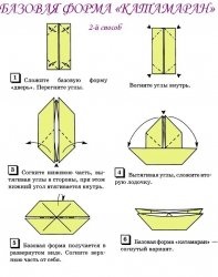 Origami kezdőknek rendszerek, fotó, műhely és video tutorials orosz