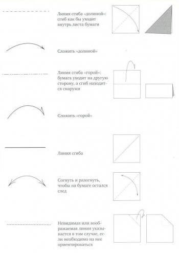 Origami kezdőknek rendszerek, fotó, műhely és video tutorials orosz