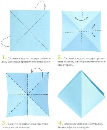 Origami kezdőknek rendszerek, fotó, műhely és video tutorials orosz