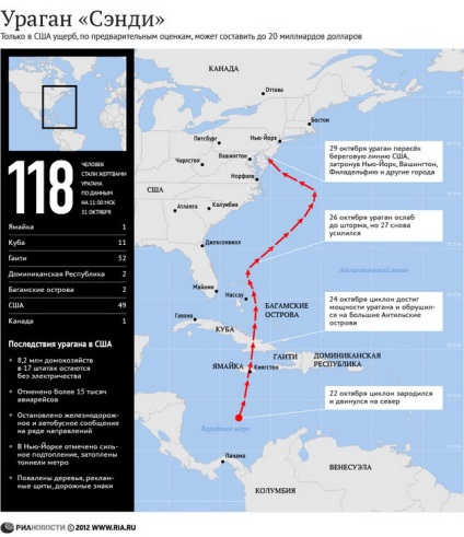 Hol a hurrikán Amerikában ( „Sandy” a mi gyakori probléma) Hol volt a hurrikán Amerikában