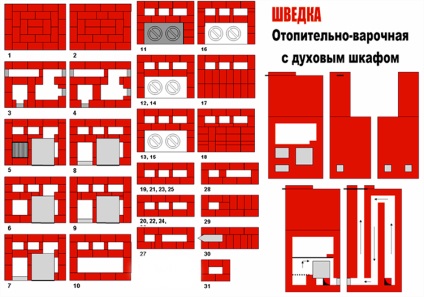 A fűtés és tűzhely kezével poryadovkoy svéd, helyét, méretét és típusát a (svéd kályha tűzhely pad) A fűtés és tűzhely kezével poryadovkoy svéd, helyét, méretét és üzembe