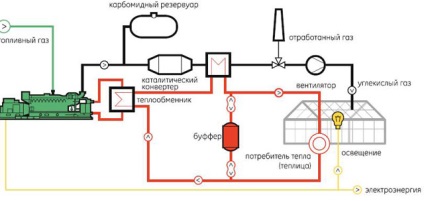 Üvegházak fűtése a kezüket, hogyan lehet a számítási rendszer, úgy a fűtési kör, lásd