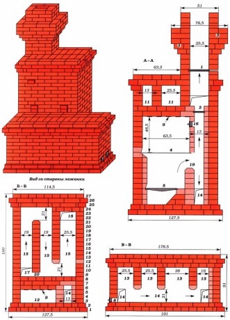 Tűzhely tűzhely pad poryadovye rendszerek, fűtési és kandalló modellek