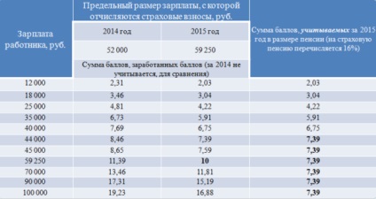 Pension pont - mi ez, és hogyan vannak oda (nyugdíj) Pension pont - mi ez, és hogyan ítélik