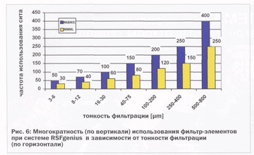 PET szerinti granulátum az új technológia (PET granulátum) PET granulátum új technológia