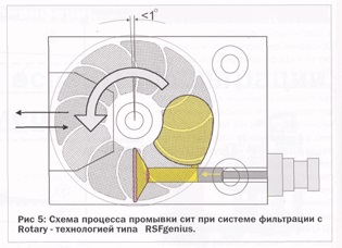 PET szerinti granulátum az új technológia (PET granulátum) PET granulátum új technológia